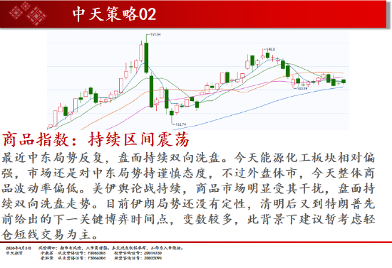 中天期货:商品指数持续区间震荡 纯碱弱势延续  第2张