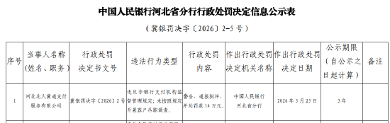 河北北人冀通支付被罚14万元：违反非银行支付机构监督管理规定 未按照规定开展客户尽职调查  第1张