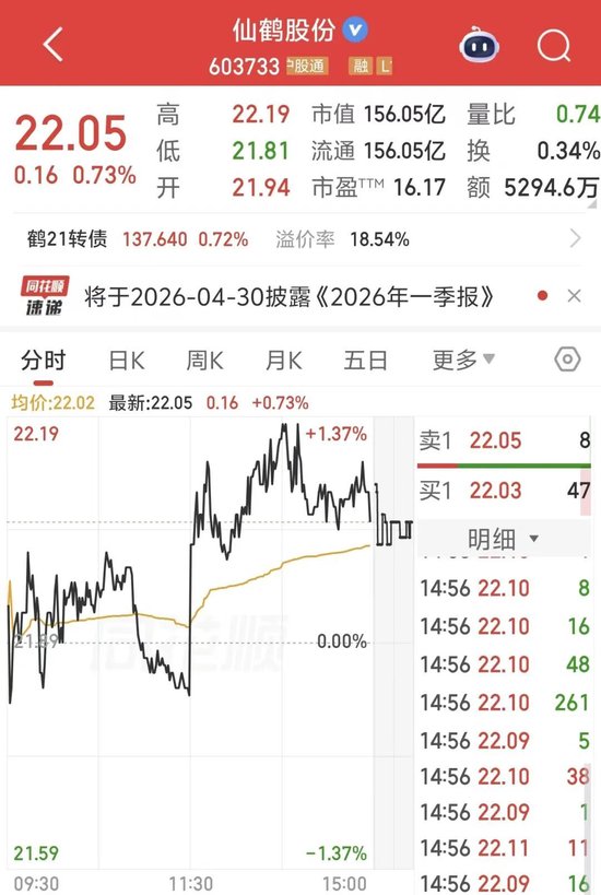 涉嫌短线交易，仙鹤股份实控人被立案  第2张