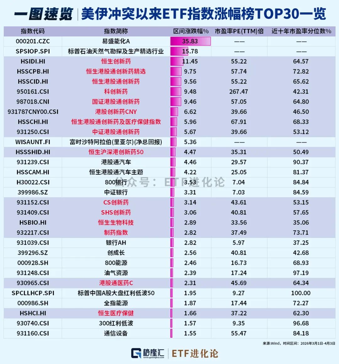 突然杀回来了!创新药ETF大盘点! 第1张 突然杀回来了!创新药ETF大盘点! 第1张