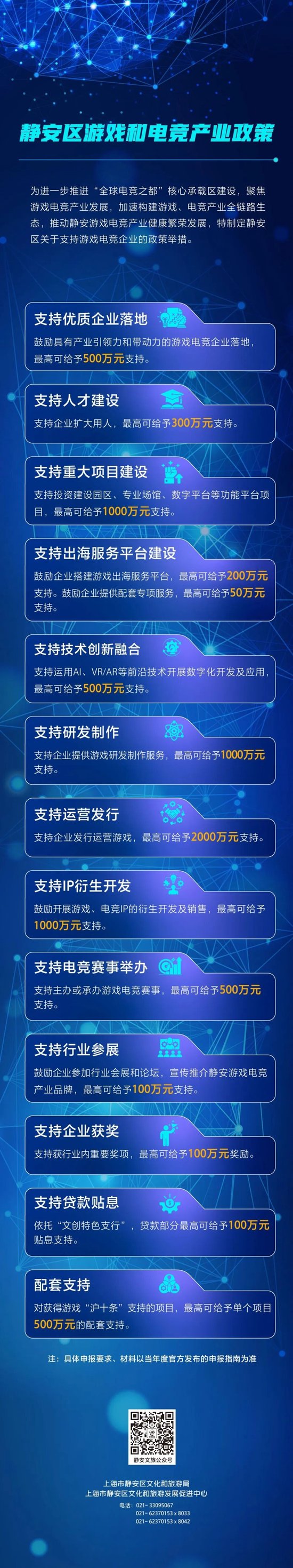 上海游戏“沪十条”发布，支持资金单项最高500万元  第2张