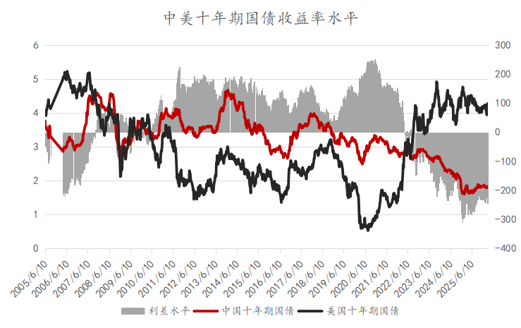 熊猫债火了！万亿市场的成长录  第2张