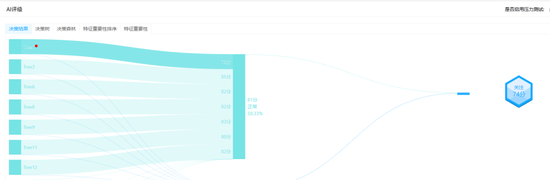 从财务造假到国资入局，山东章鼓的846万元虚减利润案拷问风控红线  第5张