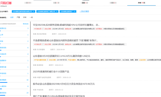 从财务造假到国资入局，山东章鼓的846万元虚减利润案拷问风控红线  第6张