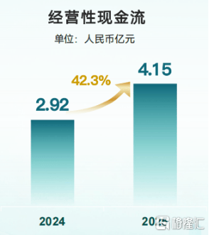 绿城管理（9979.HK）：从规模龙头到价值标杆，一场穿越周期的能力检验  第1张