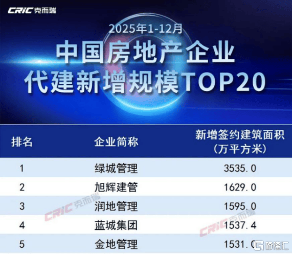 绿城管理（9979.HK）：从规模龙头到价值标杆，一场穿越周期的能力检验  第2张