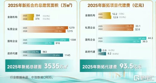 绿城管理（9979.HK）：从规模龙头到价值标杆，一场穿越周期的能力检验  第3张