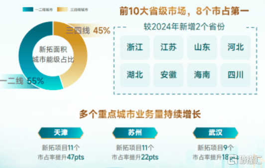 绿城管理（9979.HK）：从规模龙头到价值标杆，一场穿越周期的能力检验  第4张