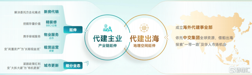绿城管理（9979.HK）：从规模龙头到价值标杆，一场穿越周期的能力检验  第7张