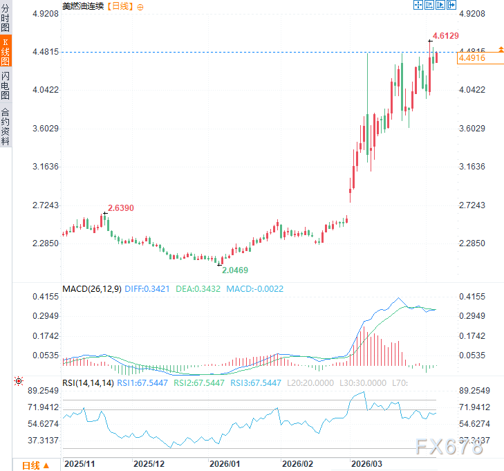 摩根大通报告：“美国能源独立”是假象！成品油涨幅已超欧洲  第2张