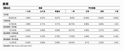 标普A股红利ETF华宝(562060)标的指数3月月报出炉!股息率升至5.25%,市值中位数186亿元 第2张 标普A股红利ETF华宝(562060)标的指数3月月报出炉!股息率升至5.25%,市值中位数186亿元 第2张