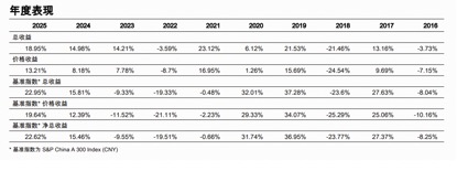 标普A股红利ETF华宝(562060)标的指数3月月报出炉!股息率升至5.25%,市值中位数186亿元 第3张 标普A股红利ETF华宝(562060)标的指数3月月报出炉!股息率升至5.25%,市值中位数186亿元 第3张