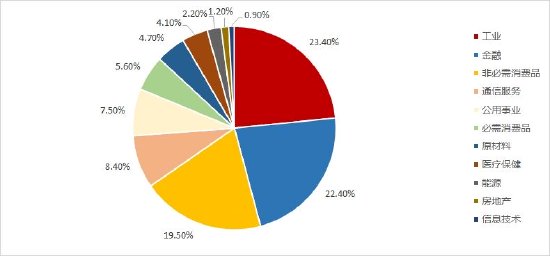 标普A股红利ETF华宝(562060)标的指数3月月报出炉!股息率升至5.25%,市值中位数186亿元 第6张 标普A股红利ETF华宝(562060)标的指数3月月报出炉!股息率升至5.25%,市值中位数186亿元 第6张