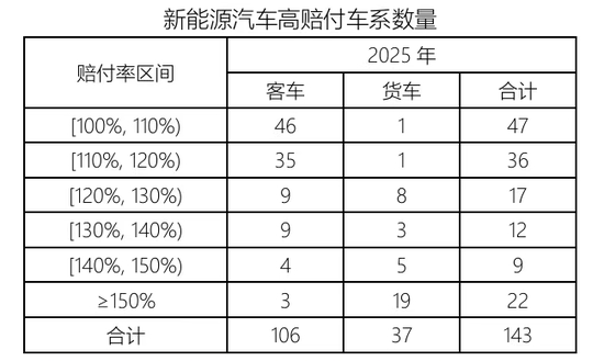 头部盈利，中小险企承压：狂飙的新能源车险，正在上演两极分化  第1张