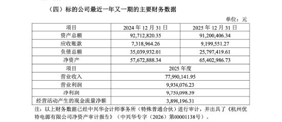 大疆供应商豪江智能5936万元收购杭州优特电源,借高端LED驱动电源打开海外高端照明市场 | 长三角资本局 第4张 大疆供应商豪江智能5936万元收购杭州优特电源,借高端LED驱动电源打开海外高端照明市场 | 长三角资本局 第4张