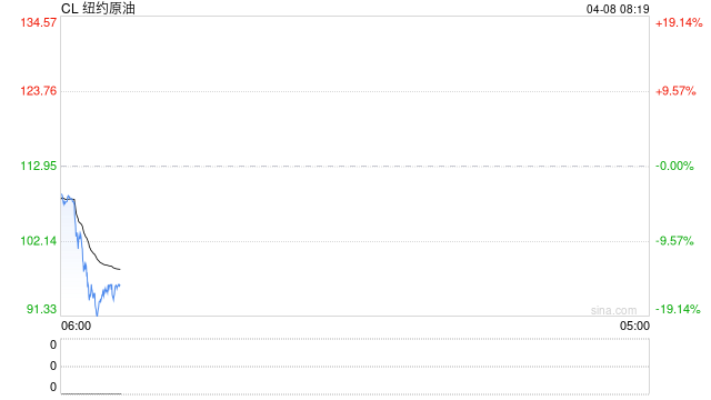 伊朗最高国家安全委员会：我方几乎已实现全部战争目标 同意停火两周  第1张
