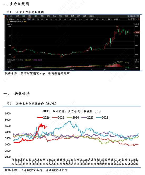 【沥青日报】沥青价格跟随地缘演绎,委油出口至中国的量级被美印分流 第3张 【沥青日报】沥青价格跟随地缘演绎,委油出口至中国的量级被美印分流 第3张