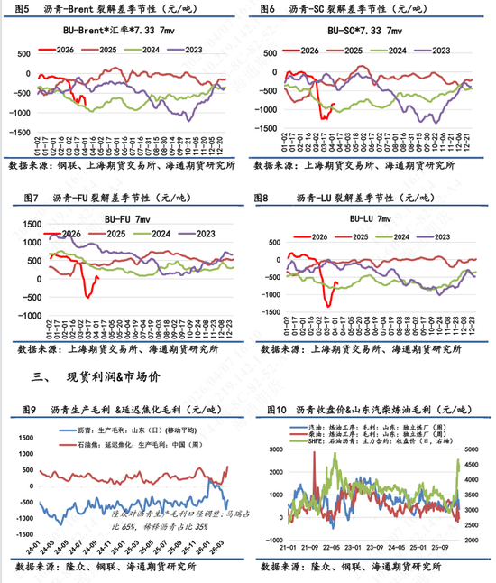 【沥青日报】沥青价格跟随地缘演绎,委油出口至中国的量级被美印分流 第4张 【沥青日报】沥青价格跟随地缘演绎,委油出口至中国的量级被美印分流 第4张