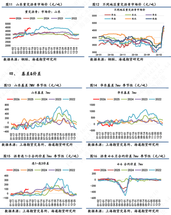 【沥青日报】沥青价格跟随地缘演绎,委油出口至中国的量级被美印分流 第5张 【沥青日报】沥青价格跟随地缘演绎,委油出口至中国的量级被美印分流 第5张