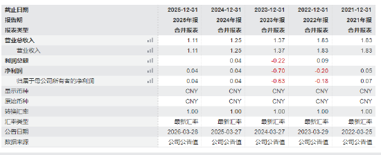 中海基金控股权“甩卖”:国联民生与外资联手退出,底价2.67亿捆绑转让 第3张 中海基金控股权“甩卖”:国联民生与外资联手退出,底价2.67亿捆绑转让 第3张