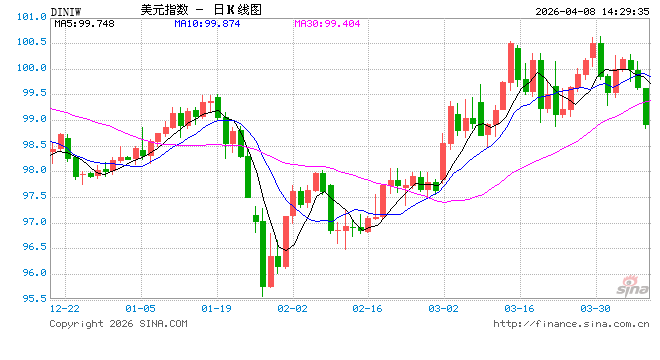 美经济或早已步入衰退?穆迪首席:看看就业市场发出的这一信号! 第1张 美经济或早已步入衰退?穆迪首席:看看就业市场发出的这一信号! 第1张