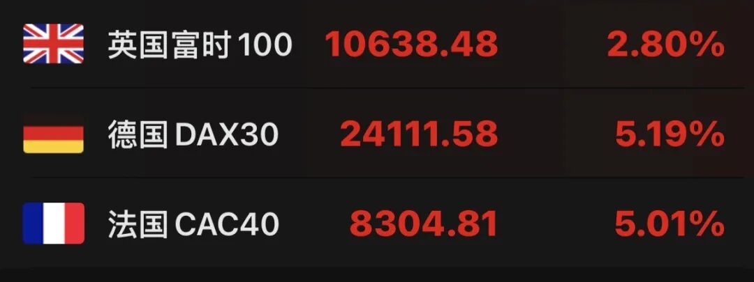 深夜，全线拉升！中国资产，大爆发！  第3张