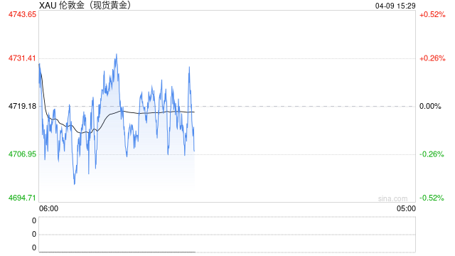 黄金白银，大幅波动！深圳水贝市场新变化  第2张