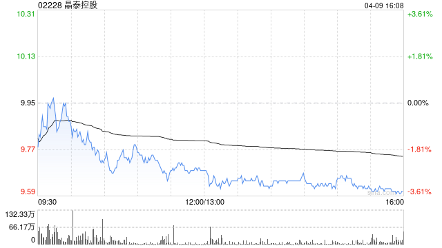 晶泰控股授出合共1123.43万购股权及1092.08万个受限制股份单位  第1张