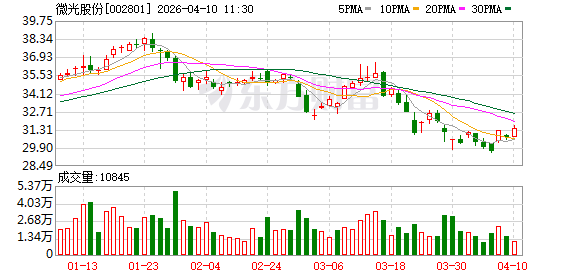 微光股份：公司已预约于2026年4月29日披露2026年第一季度报告  第1张