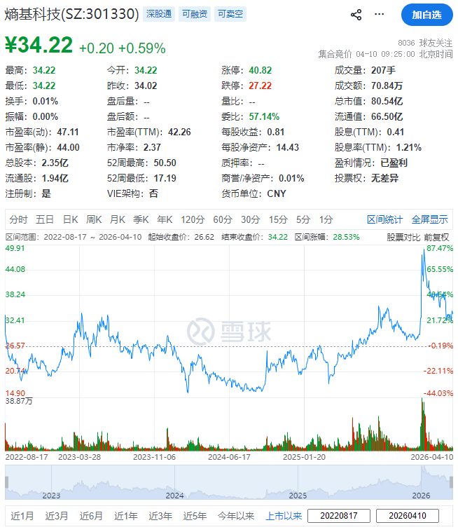熵基科技，宣布赴香港IPO，冲刺A+H  第2张