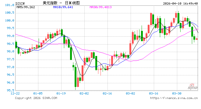 Anthropic新模型太强带来网络风险？美联储和财政部紧急召集华尔街大佬开会  第1张