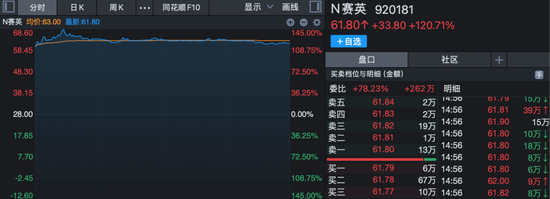 北交所“功率半导体部件第一股”来了!上市首日大涨120%! 第1张 北交所“功率半导体部件第一股”来了!上市首日大涨120%! 第1张