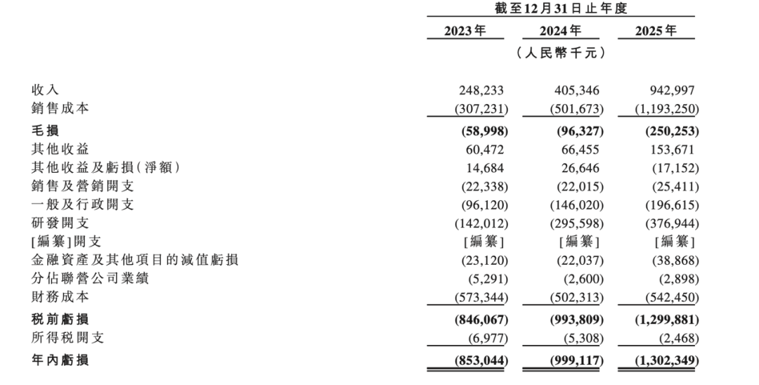 角逐“固态电池第一股”!清陶能源递表港交所 第2张 角逐“固态电池第一股”!清陶能源递表港交所 第2张