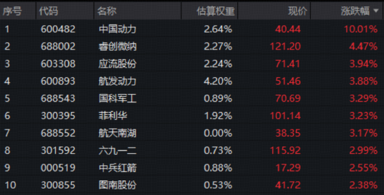 军工行情拐点出现？华宝基金军工ETF（512810）单周累涨5.57%终结5连跌！两大主线机会曝光！  第2张