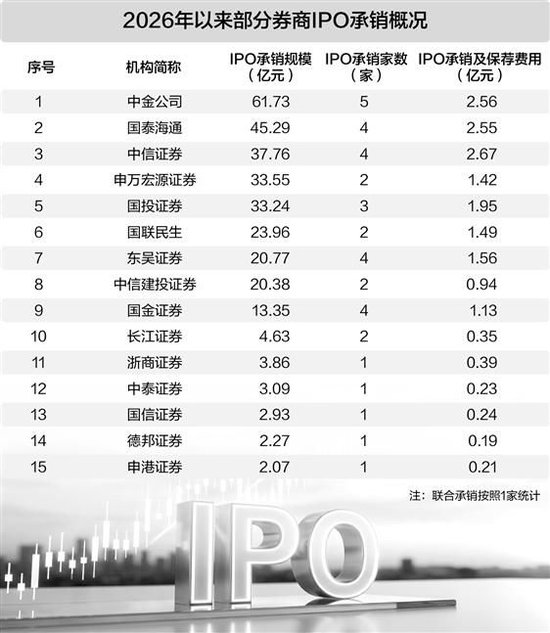 A股IPO市场强势回暖 新质生产力项目扎堆上市（表）  第1张