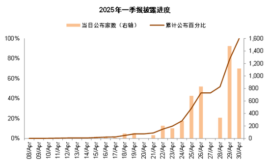 中金:哪些公司业绩有望超预期 第3张 中金:哪些公司业绩有望超预期 第3张