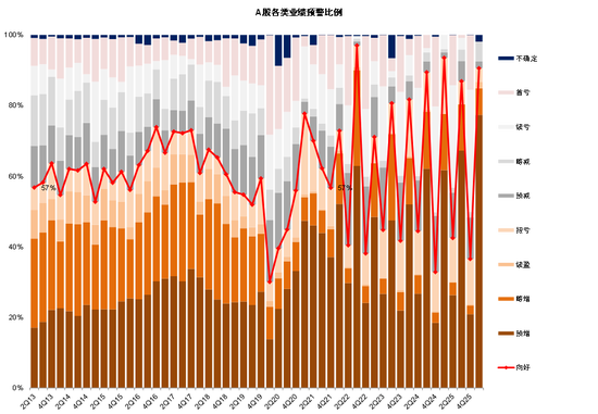 中金:哪些公司业绩有望超预期 第5张 中金:哪些公司业绩有望超预期 第5张