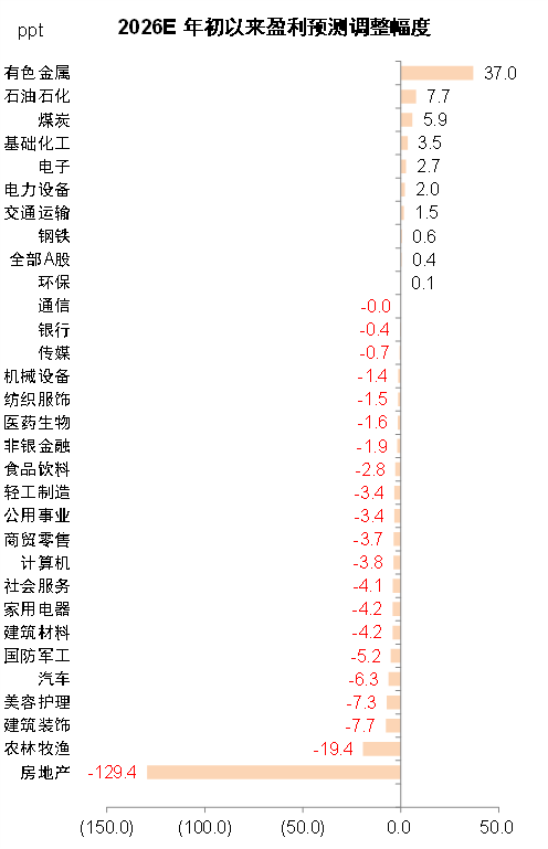 中金:哪些公司业绩有望超预期 第8张 中金:哪些公司业绩有望超预期 第8张