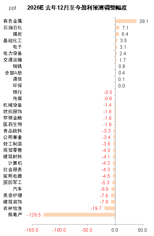 中金:哪些公司业绩有望超预期 第9张 中金:哪些公司业绩有望超预期 第9张