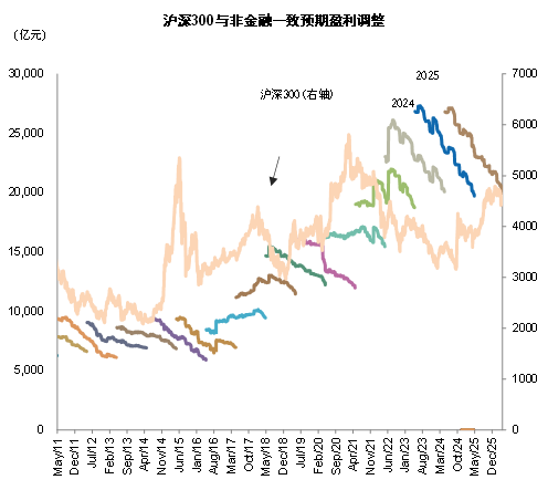 中金:哪些公司业绩有望超预期 第11张 中金:哪些公司业绩有望超预期 第11张