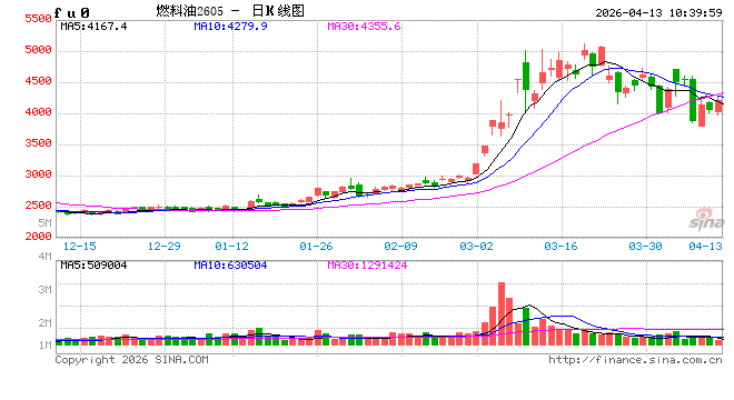 华泰期货:美伊谈判未达成协议,燃料油市场地缘不确定性仍存 第2张 华泰期货:美伊谈判未达成协议,燃料油市场地缘不确定性仍存 第2张