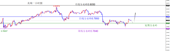 闫瑞祥:美系货币回补缺口后多 非美回补缺口后空 第4张 闫瑞祥:美系货币回补缺口后多 非美回补缺口后空 第4张