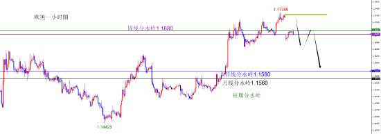 闫瑞祥:美系货币回补缺口后多 非美回补缺口后空 第5张 闫瑞祥:美系货币回补缺口后多 非美回补缺口后空 第5张