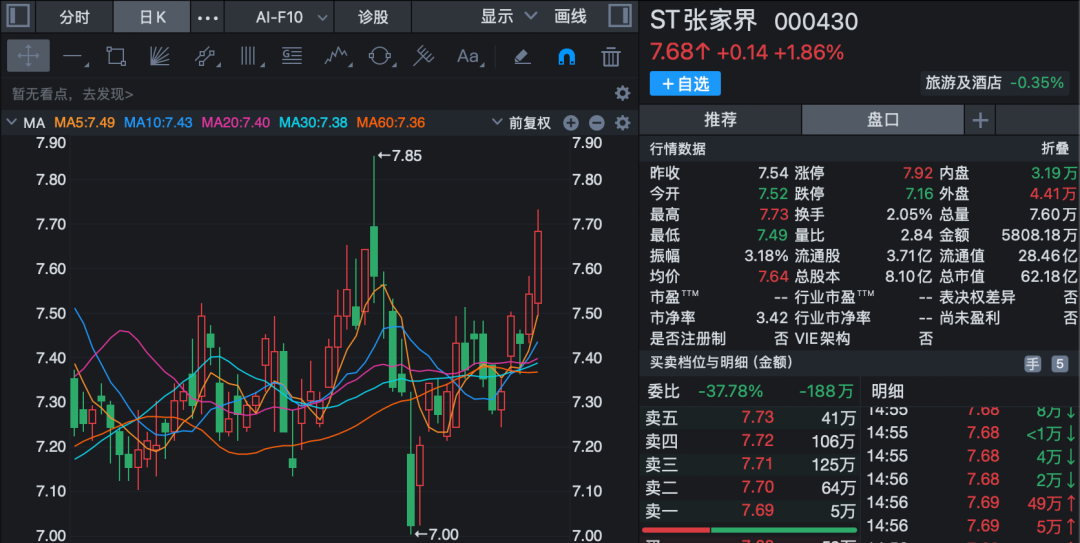 ST张家界,申请“摘帽” 第1张 ST张家界,申请“摘帽” 第1张