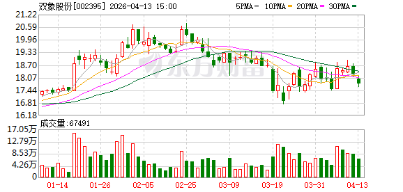 双象股份全资子公司拟投建年产35万吨特种材料项目，扩大产业链优势  第1张