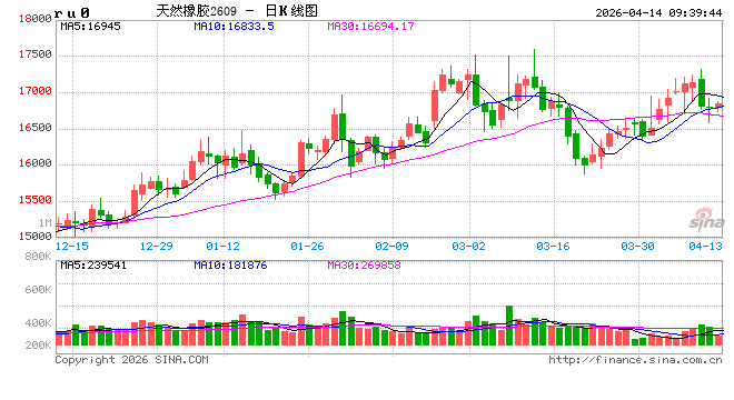 中信建投期货：4月14日能化早报  第2张
