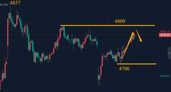 陈峻齐：黄金，关注4800压制  第1张
