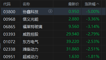 港股收评：恒指涨0.82% 科指涨0.62% 科网股、内房股普涨 泡泡玛特涨超6%  第5张