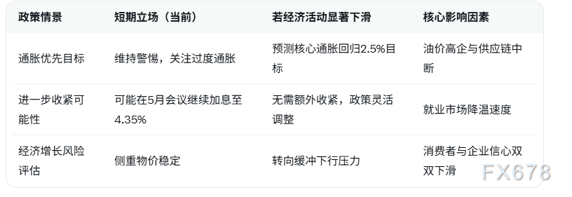 澳洲企业消费者信心暴跌,澳洲联储政策面临棘手抉择或暂缓加息 第2张 澳洲企业消费者信心暴跌,澳洲联储政策面临棘手抉择或暂缓加息 第2张