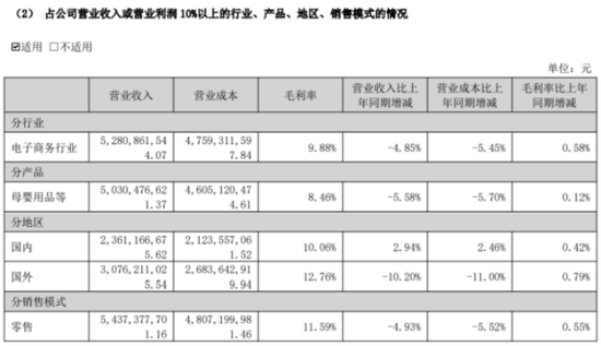 营收七连降、扣非累亏94亿,跨境通仍未走出“历史包袱” 第1张 营收七连降、扣非累亏94亿,跨境通仍未走出“历史包袱” 第1张